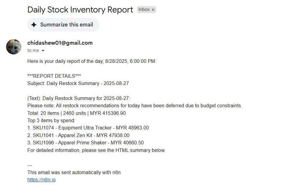 Daily automated inventory report showing budget constraints and reorder deferrals